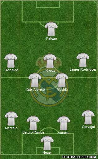 Real Madrid C.F. Formation 2014
