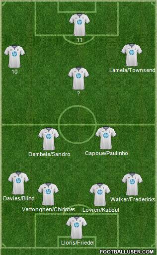 Tottenham Hotspur Formation 2014