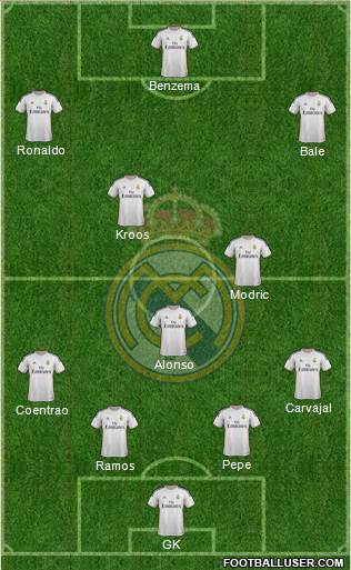Real Madrid C.F. Formation 2014