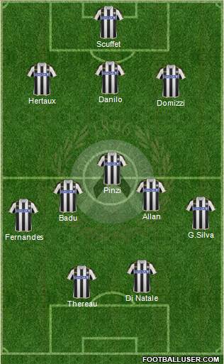 Udinese Formation 2014