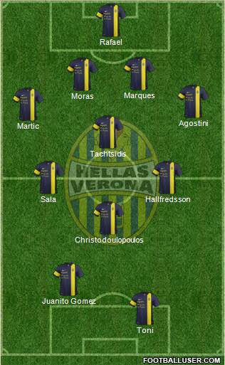 Hellas Verona Formation 2014