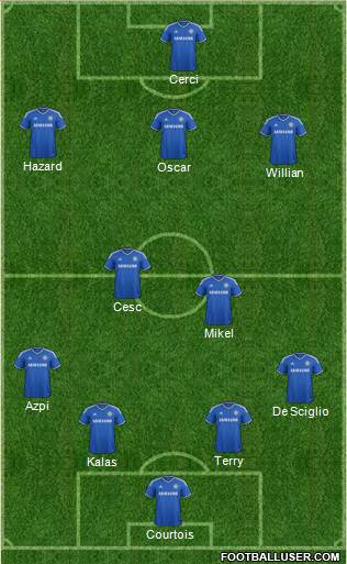 Chelsea Formation 2014