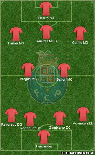 Futebol Clube do Porto - SAD Formation 2014