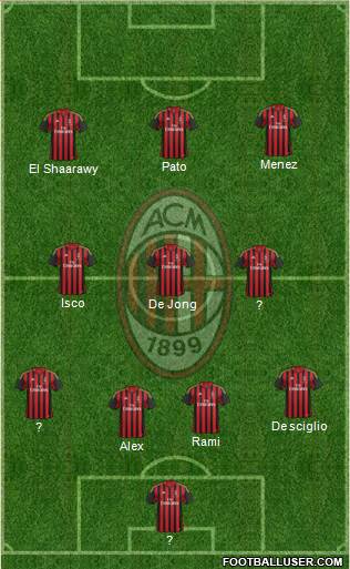 A.C. Milan Formation 2014