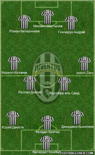 Juventus Formation 2014