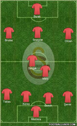 Galatasaray SK Formation 2014