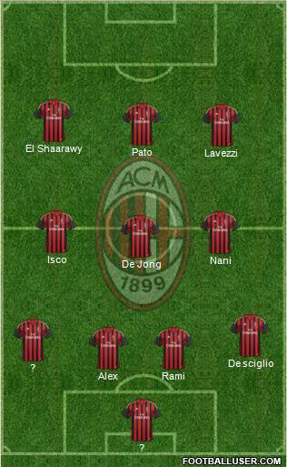 A.C. Milan Formation 2014