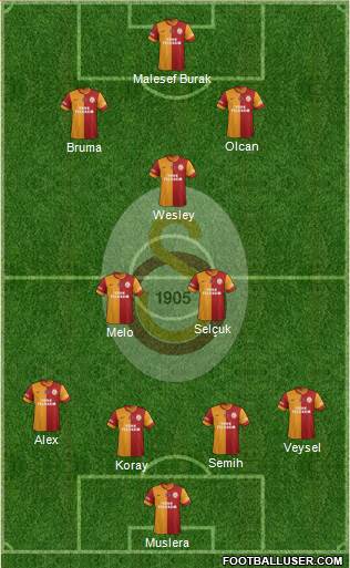Galatasaray SK Formation 2014