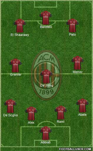 A.C. Milan Formation 2014