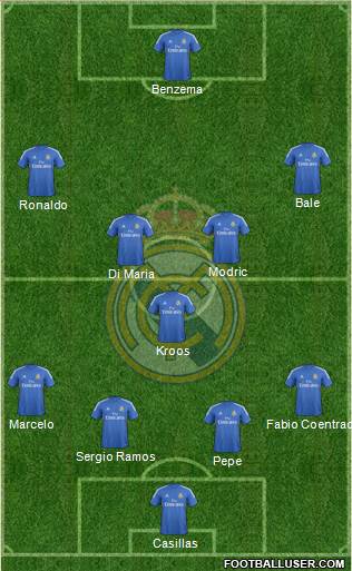 Real Madrid C.F. Formation 2014