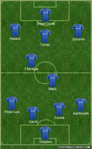 Chelsea Formation 2014