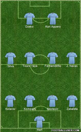 Manchester City Formation 2014