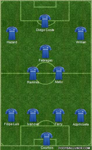 Chelsea Formation 2014