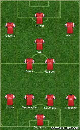 Arsenal Formation 2014