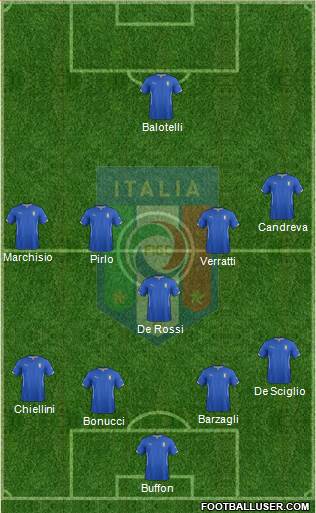 Italy Formation 2014