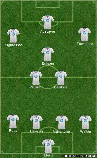 Tottenham Hotspur Formation 2014
