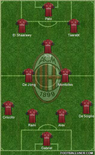 A.C. Milan Formation 2014