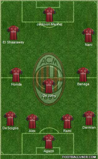 A.C. Milan Formation 2014