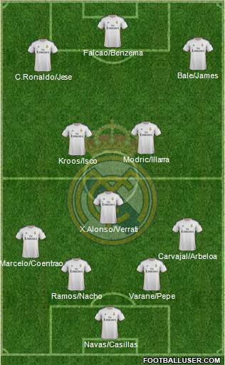 Real Madrid C.F. Formation 2014