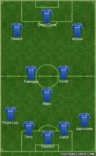 Chelsea Formation 2014
