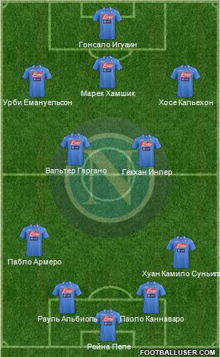 Napoli Formation 2014