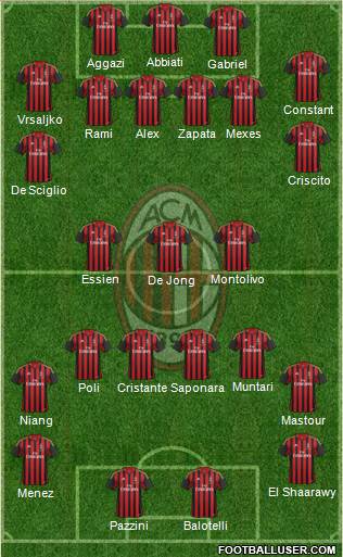 A.C. Milan Formation 2014
