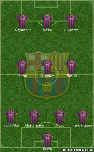 F.C. Barcelona Formation 2014