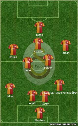 Galatasaray SK Formation 2014