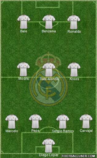 Real Madrid C.F. Formation 2014