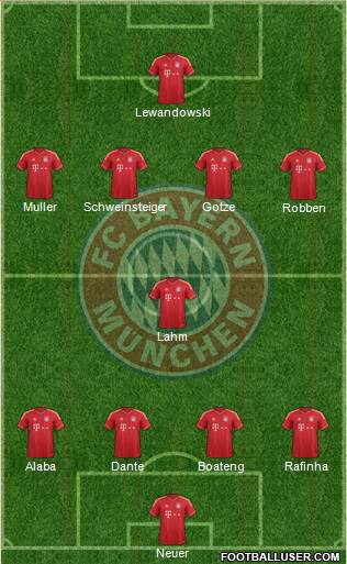 FC Bayern München Formation 2014