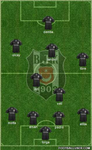 Besiktas JK Formation 2014