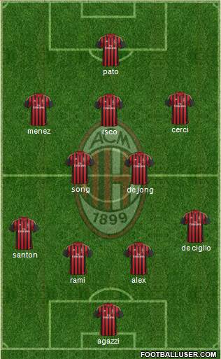 A.C. Milan Formation 2014