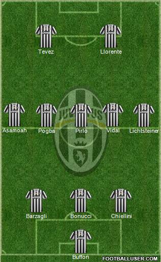 Juventus Formation 2014