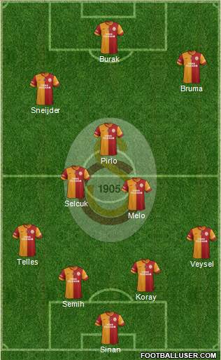 Galatasaray SK Formation 2014