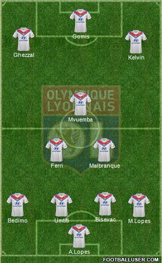 Olympique Lyonnais Formation 2014