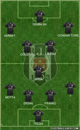 Besiktas JK Formation 2014