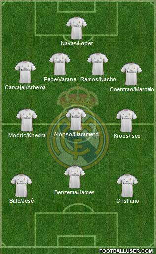 Real Madrid C.F. Formation 2014