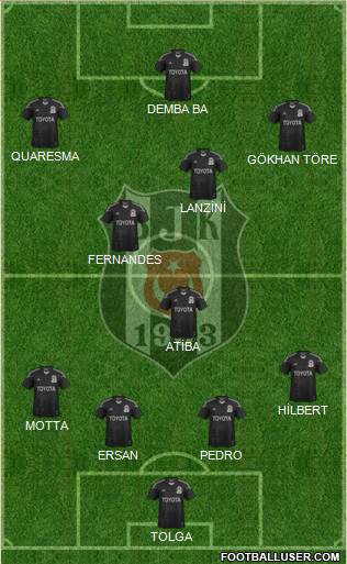 Besiktas JK Formation 2014