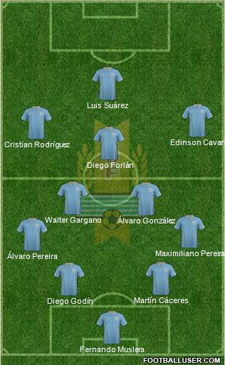 Uruguay Formation 2014