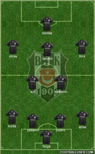 Besiktas JK Formation 2014