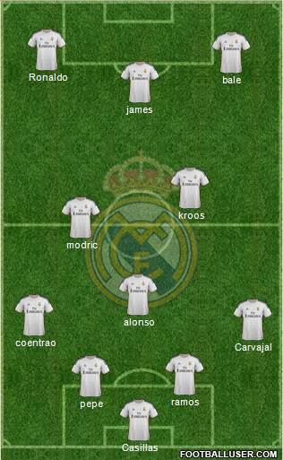 Real Madrid C.F. Formation 2014