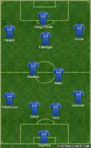 Chelsea Formation 2014