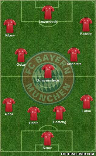 FC Bayern München Formation 2014