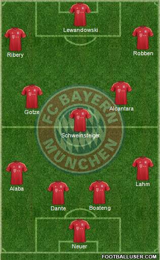 FC Bayern München Formation 2014