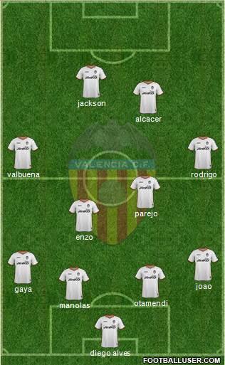 Valencia C.F., S.A.D. Formation 2014