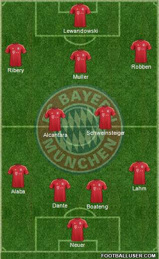 FC Bayern München Formation 2014