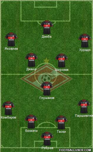 Spartak Moscow Formation 2014