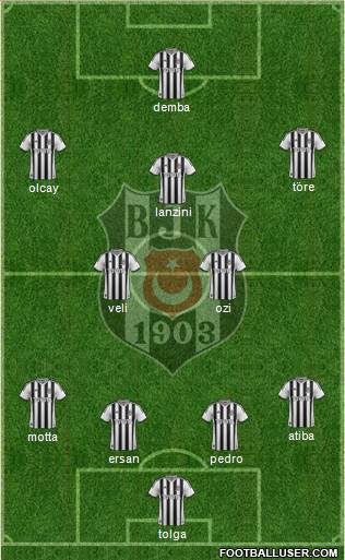 Besiktas JK Formation 2014