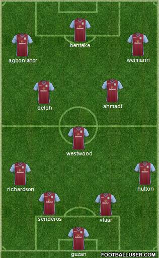 Aston Villa Formation 2014