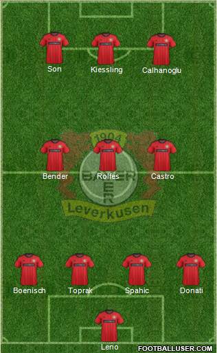 Bayer 04 Leverkusen Formation 2014